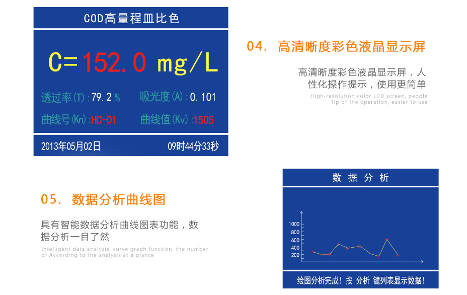 連華科技5B-3C(V8)型COD氨氮測(cè)定儀