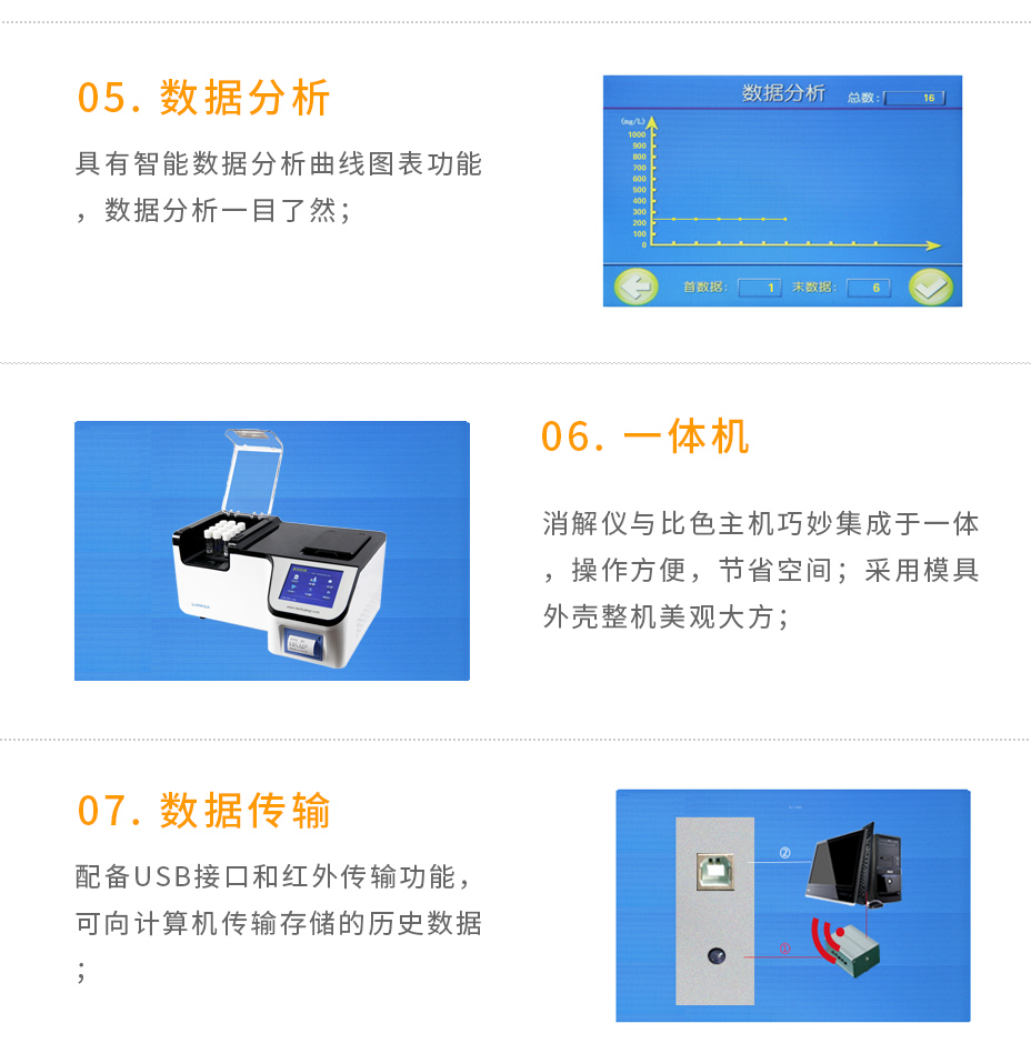 連華科技5B-6C(V11)多參數(shù)水質(zhì)測定儀